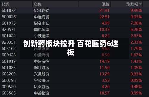 创新药板块拉升 百花医药6连板