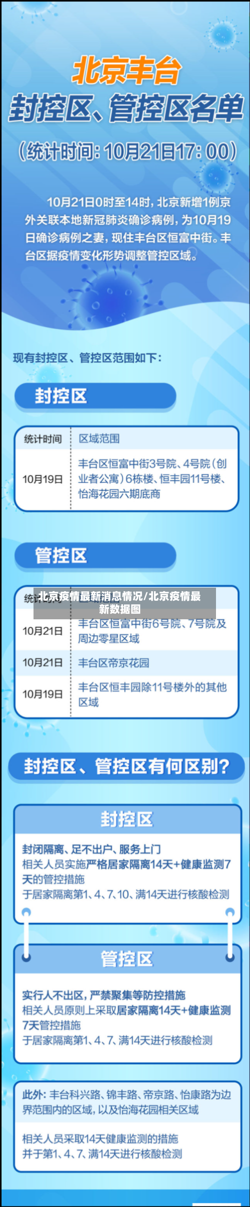 北京疫情最新消息情况/北京疫情最新数据图