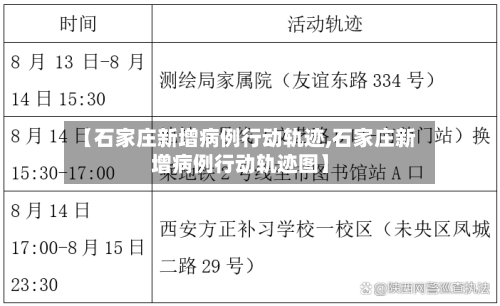 【石家庄新增病例行动轨迹,石家庄新增病例行动轨迹图】-第2张图片