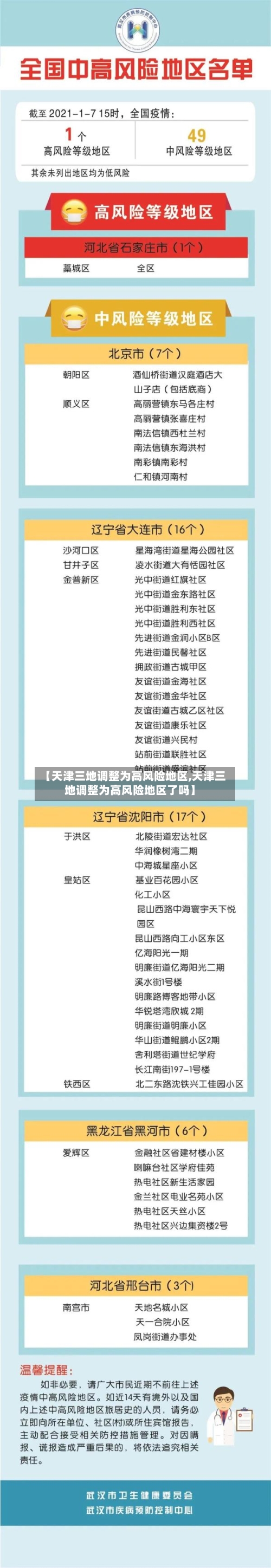 【天津三地调整为高风险地区,天津三地调整为高风险地区了吗】