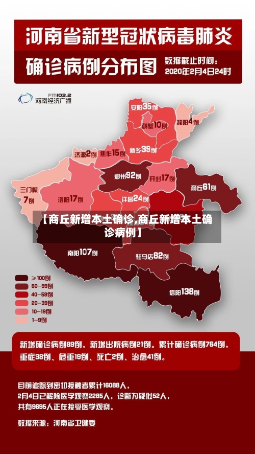 【商丘新增本土确诊,商丘新增本土确诊病例】
