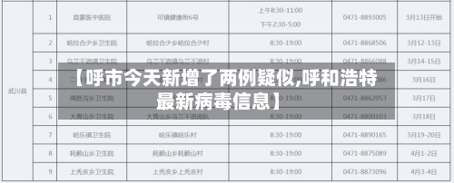 【呼市今天新增了两例疑似,呼和浩特最新病毒信息】-第3张图片