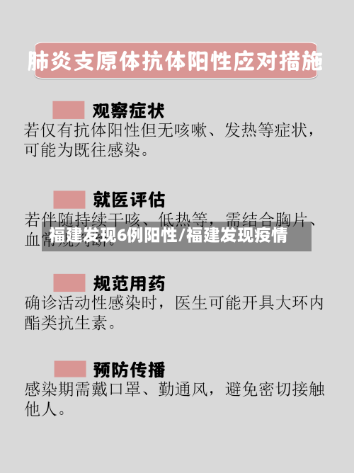 福建发现6例阳性/福建发现疫情-第3张图片