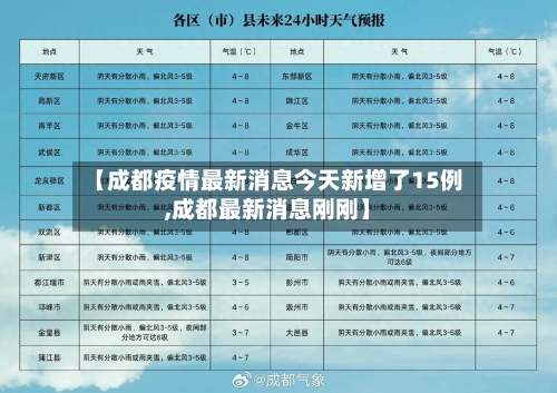 【成都疫情最新消息今天新增了15例,成都最新消息刚刚】-第2张图片