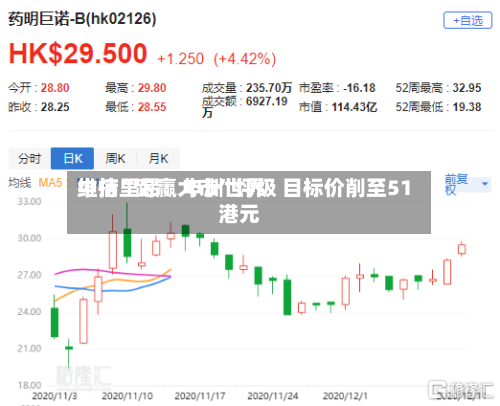 中信里昂：申洲世界维持“跑赢大市”评级 目标价削至51港元