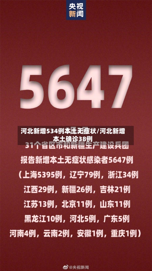 河北新增534例本土无症状/河北新增本土确诊38例-第2张图片