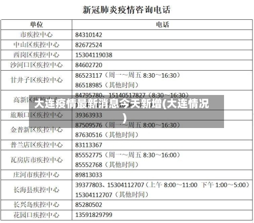 大连疫情最新消息今天新增(大连情况)-第2张图片