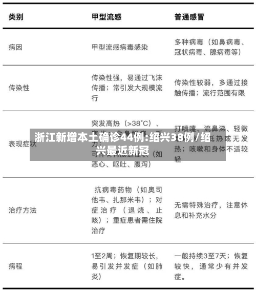 浙江新增本土确诊44例:绍兴38例/绍兴最近新冠
