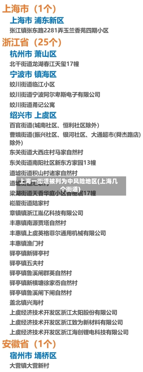 上海一街道被列为中风险地区(上海几个街道)