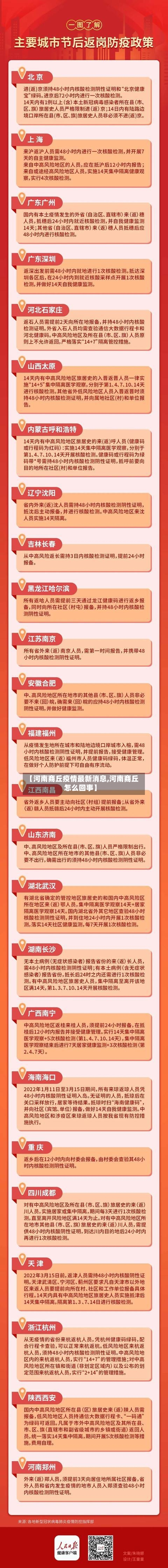 【河南商丘疫情最新消息,河南商丘怎么回事】-第2张图片