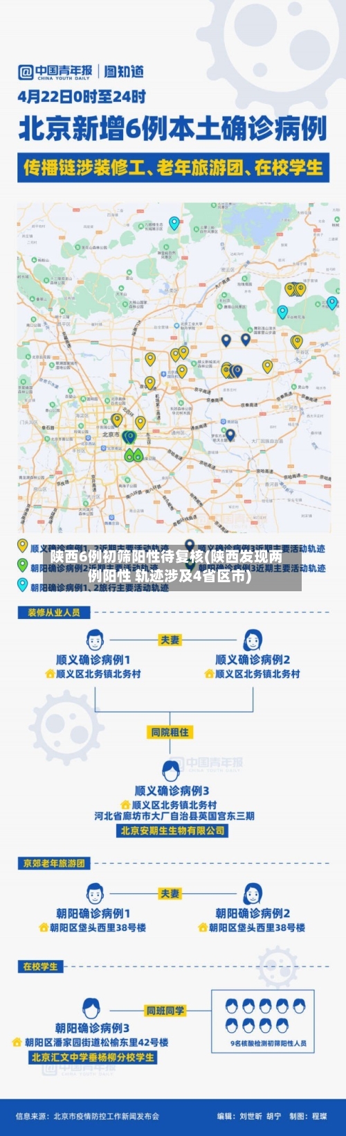 陕西6例初筛阳性待复核(陕西发现两例阳性 轨迹涉及4省区市)