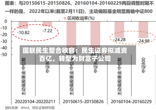 国联民生整合收官：民生证券拟减资百亿，转型为财富子公司-第2张图片