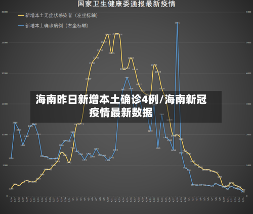 海南昨日新增本土确诊4例/海南新冠疫情最新数据-第2张图片