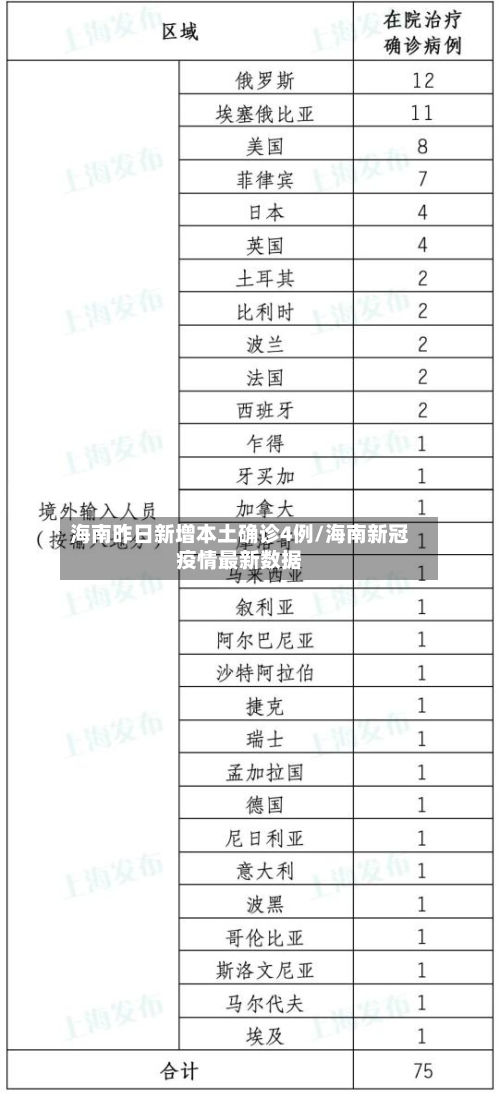 海南昨日新增本土确诊4例/海南新冠疫情最新数据