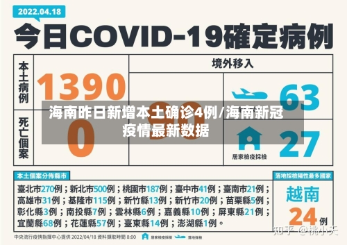 海南昨日新增本土确诊4例/海南新冠疫情最新数据-第3张图片