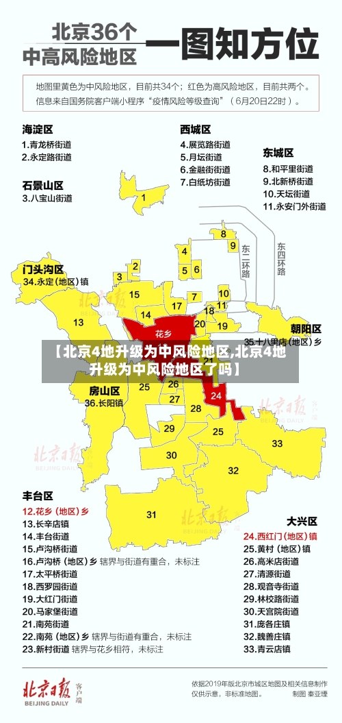【北京4地升级为中风险地区,北京4地升级为中风险地区了吗】-第1张图片