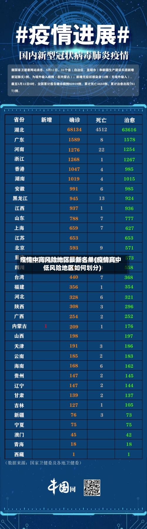 疫情中高风险地区最新名单(疫情高中低风险地区如何划分)