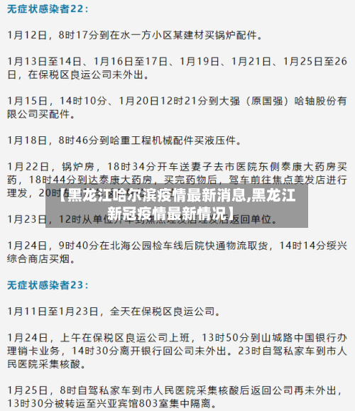 【黑龙江哈尔滨疫情最新消息,黑龙江新冠疫情最新情况】-第2张图片