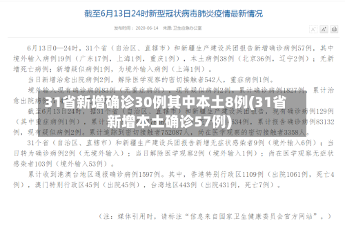 31省新增确诊30例其中本土8例(31省新增本土确诊57例)-第2张图片