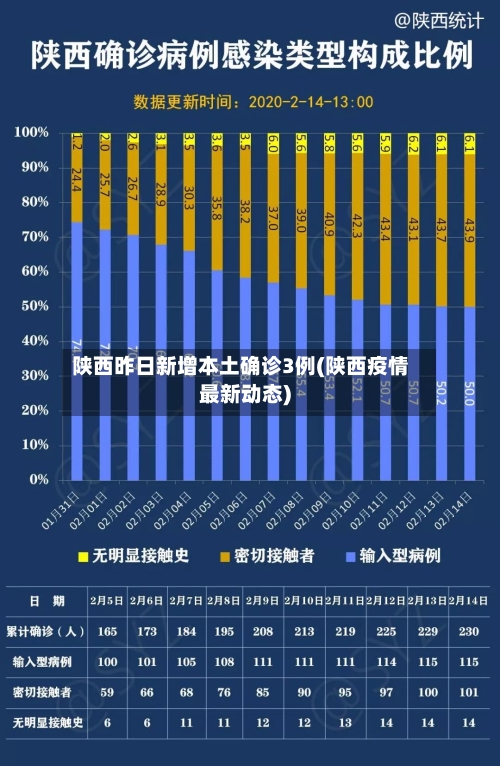 陕西昨日新增本土确诊3例(陕西疫情最新动态)-第1张图片