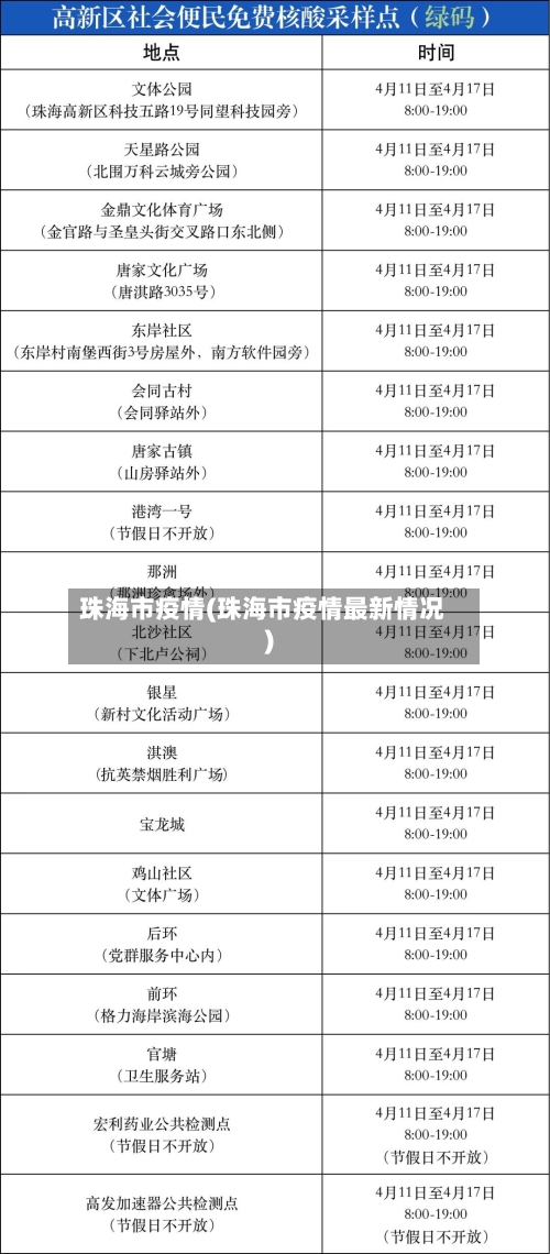 珠海市疫情(珠海市疫情最新情况)-第3张图片