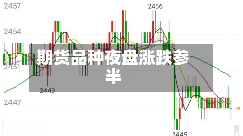 期货品种夜盘涨跌参半-第2张图片