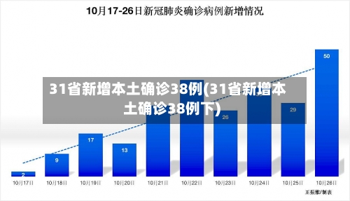 31省新增本土确诊38例(31省新增本土确诊38例下)-第2张图片