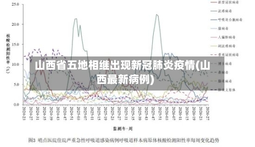 山西省五地相继出现新冠肺炎疫情(山西最新病例)-第3张图片