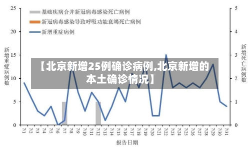 【北京新增25例确诊病例,北京新增的本土确诊情况】