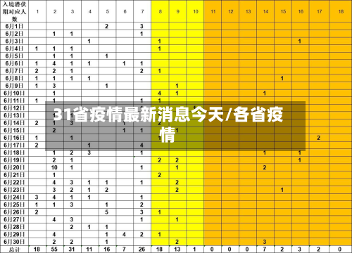 31省疫情最新消息今天/各省疫情-第3张图片