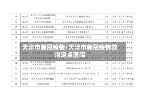 天津市新冠疫情/天津市新冠疫情救治定点医院