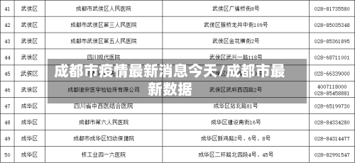 成都市疫情最新消息今天/成都市最新数据-第2张图片