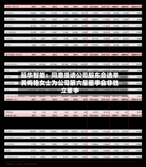 延华智能：同意提请公司股东会选举黄梅艳女士为公司第六届董事会非独立董事