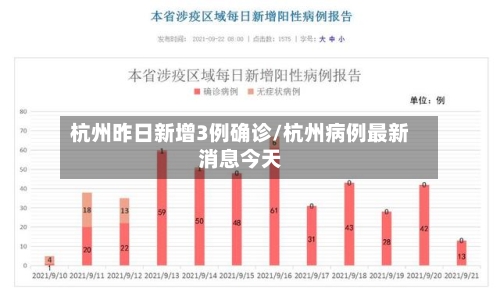 杭州昨日新增3例确诊/杭州病例最新消息今天