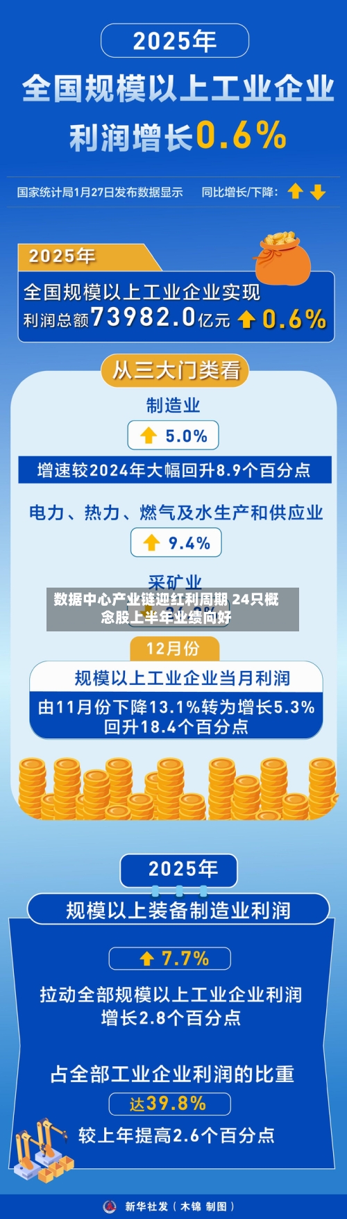 数据中心产业链迎红利周期 24只概念股上半年业绩向好-第3张图片