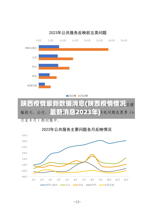陕西疫情最新数据消息(陕西疫情情况最新消息2023年)