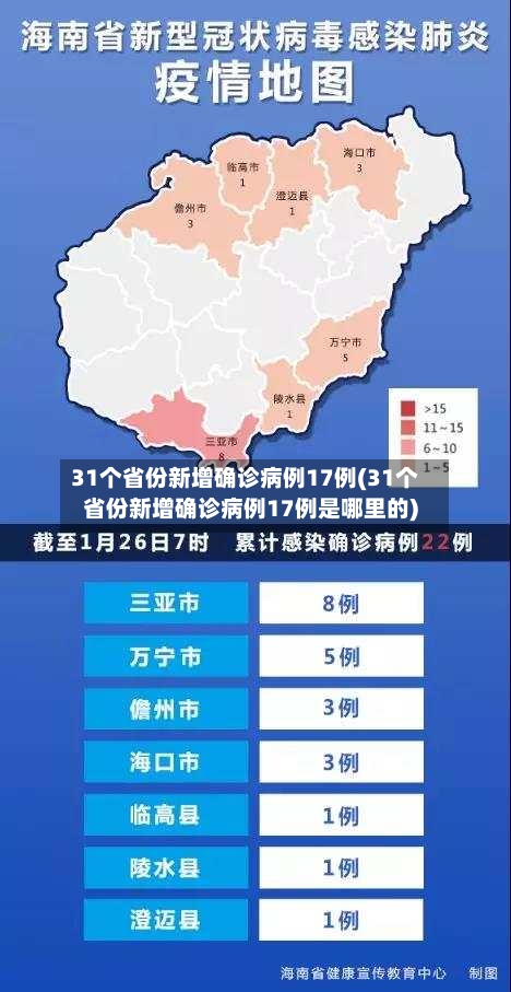 31个省份新增确诊病例17例(31个省份新增确诊病例17例是哪里的)-第2张图片