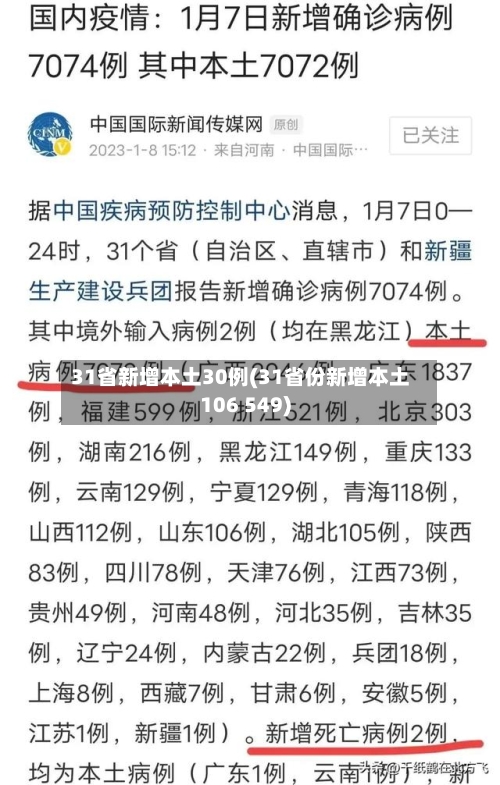 31省新增本土30例(31省份新增本土106 549)