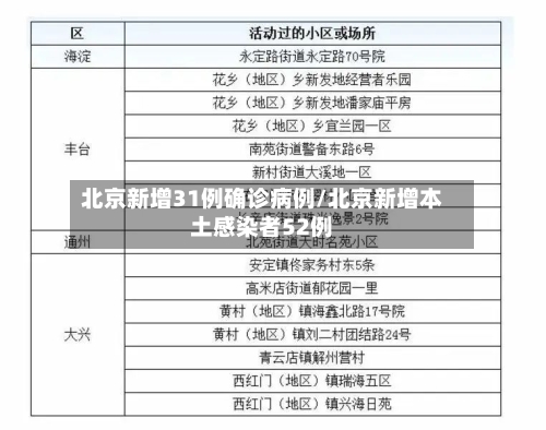 北京新增31例确诊病例/北京新增本土感染者52例-第3张图片