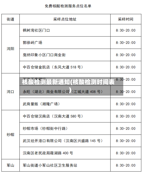 核酸检测最新通知(核酸检测时间表)