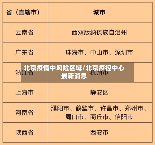 北京疫情中风险区域/北京疫控中心最新消息-第2张图片