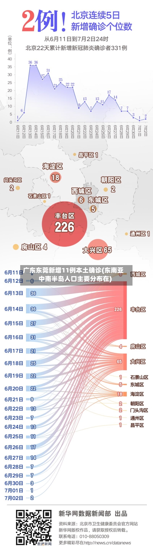 广东东莞新增11例本土确诊(东南亚中南半岛人口主要分布在)-第2张图片