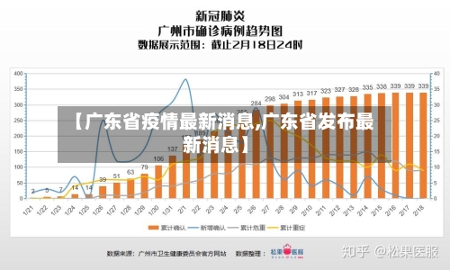 【广东省疫情最新消息,广东省发布最新消息】