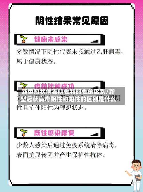 新型冠状病毒阴性和阳性的区别/新型冠状病毒阴性和阳性的区别是什么