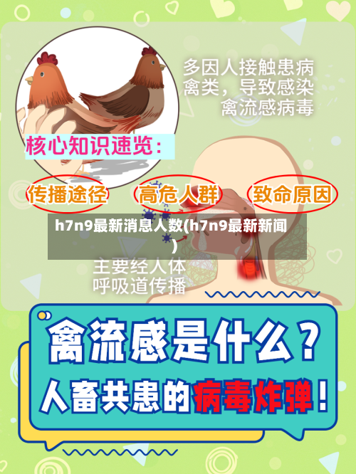 h7n9最新消息人数(h7n9最新新闻)