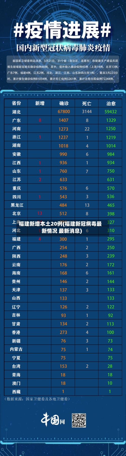 福建新增本土20例(福建新冠病毒最新情况 最新消息)