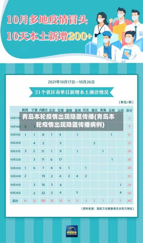 青岛本轮疫情出现隐匿传播(青岛本轮疫情出现隐匿传播病例)-第2张图片