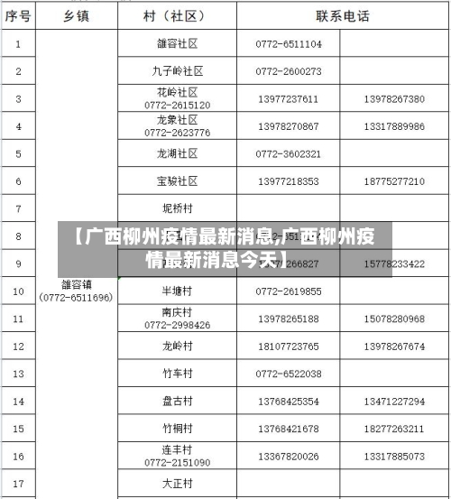 【广西柳州疫情最新消息,广西柳州疫情最新消息今天】