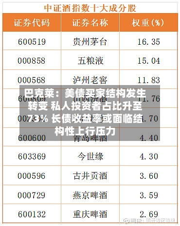 巴克莱：美债买家结构发生转变 私人投资者占比升至73% 长债收益率或面临结构性上行压力-第3张图片