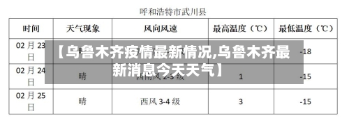 【乌鲁木齐疫情最新情况,乌鲁木齐最新消息今天天气】-第2张图片